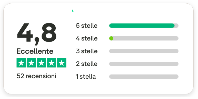 Trustpilot reviews