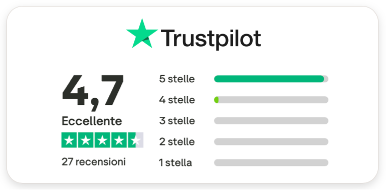 Trustpilot reviews