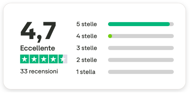 Trustpilot reviews