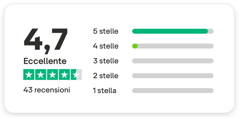 Trustpilot reviews
